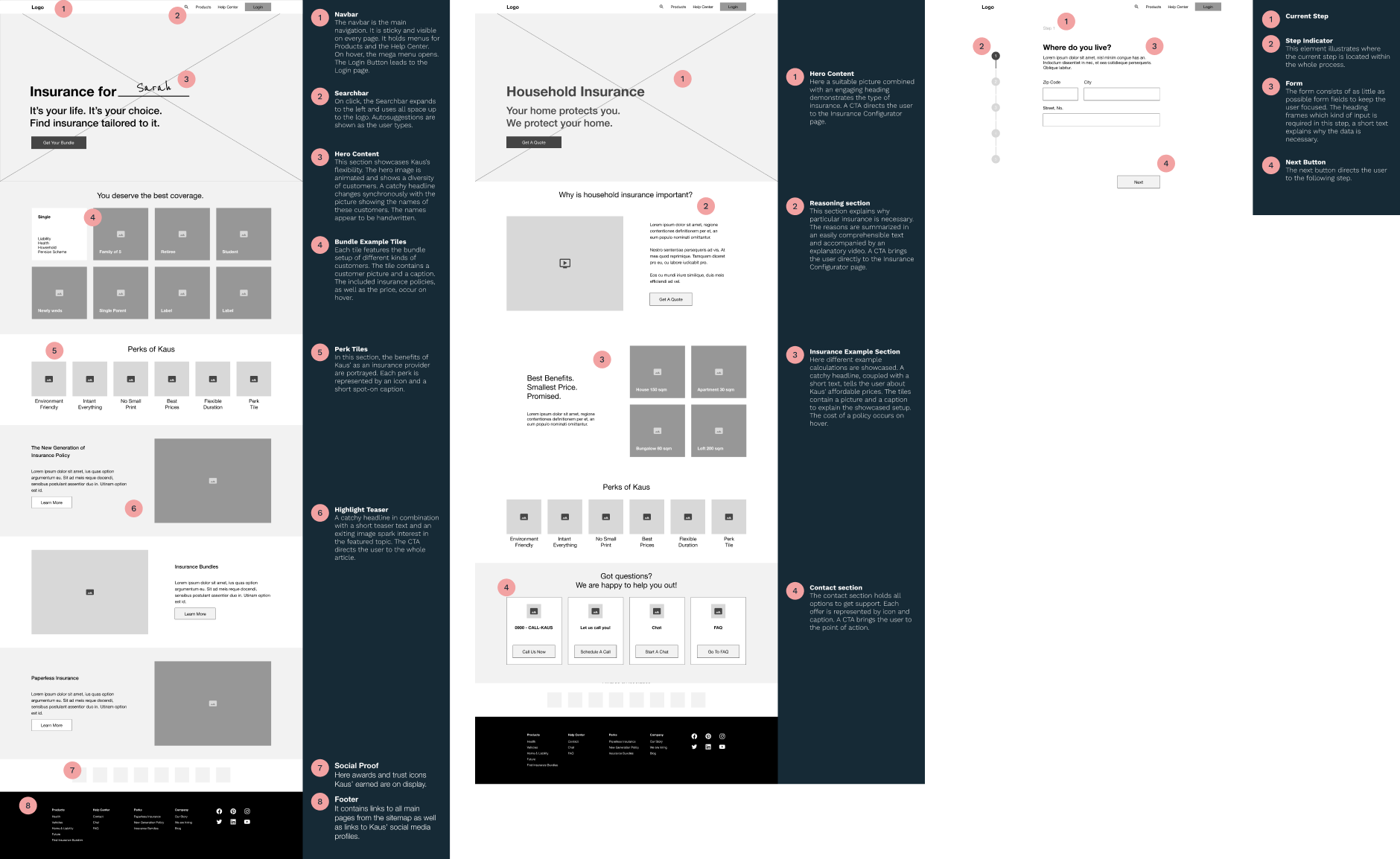 wireframes with annotations