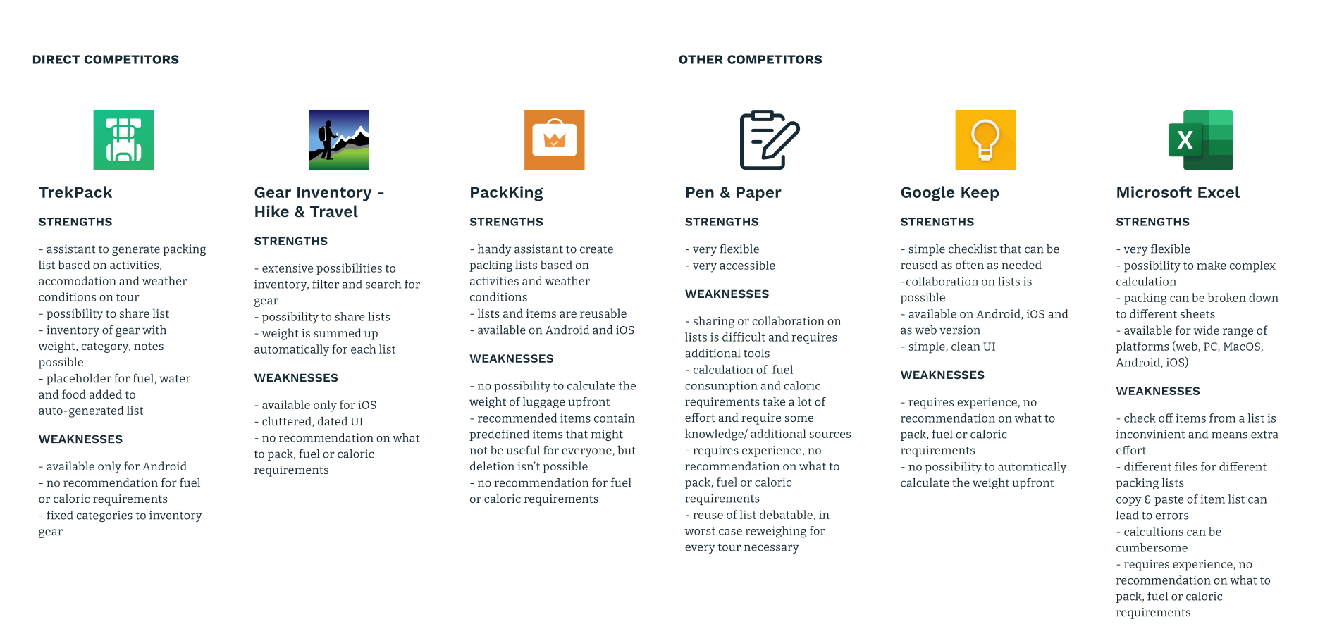 competitor analysis of roofoss